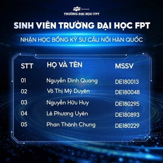 Học bổng Korean BrSE tiếp sức sinh viên Đại học FPT trên hành trình hội nhập quốc tế