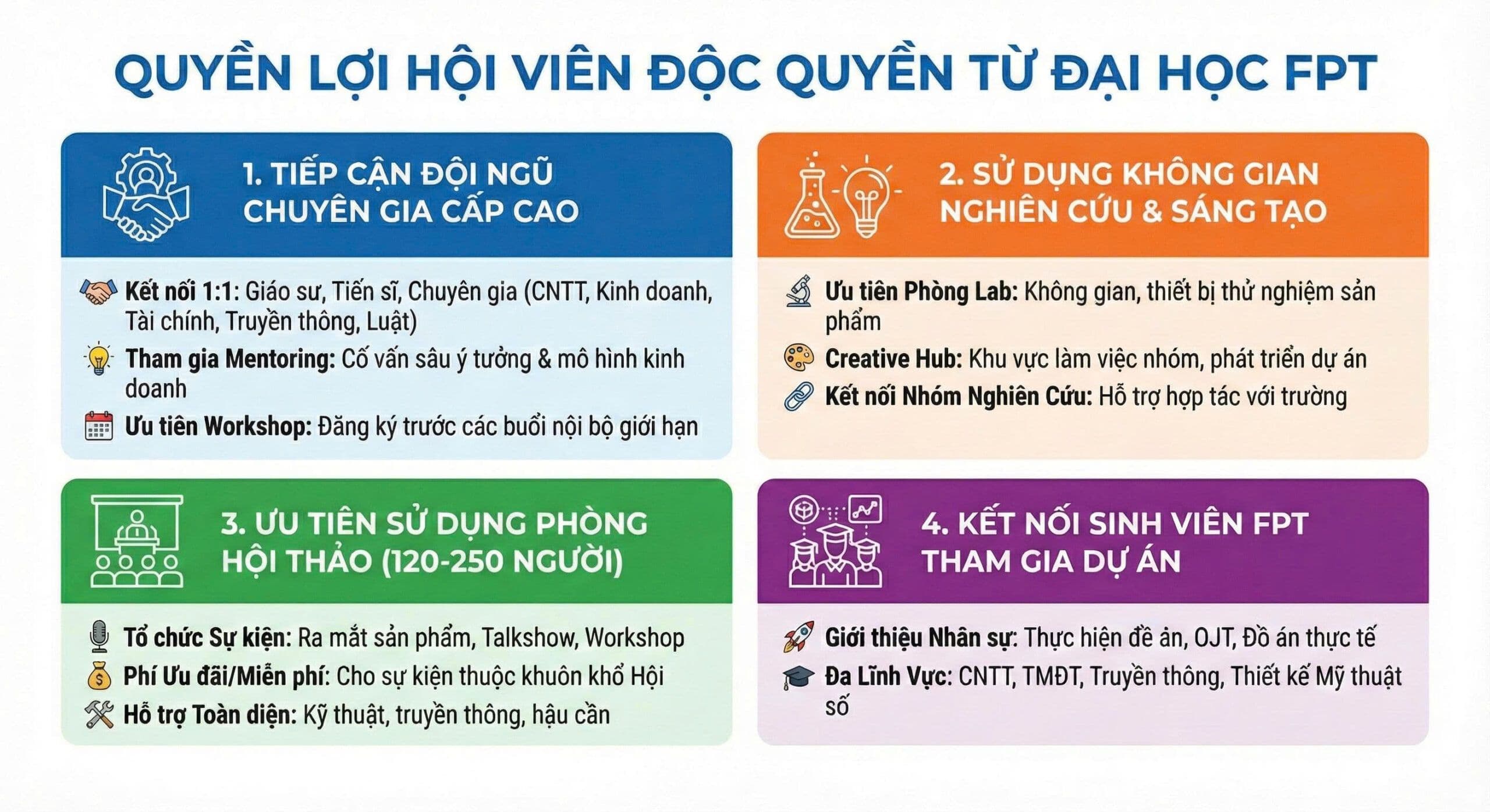 Đại học FPT và Ngũ Hành Sơn hợp tác xây dựng không gian đổi mới sáng tạo, thúc đẩy khởi nghiệp